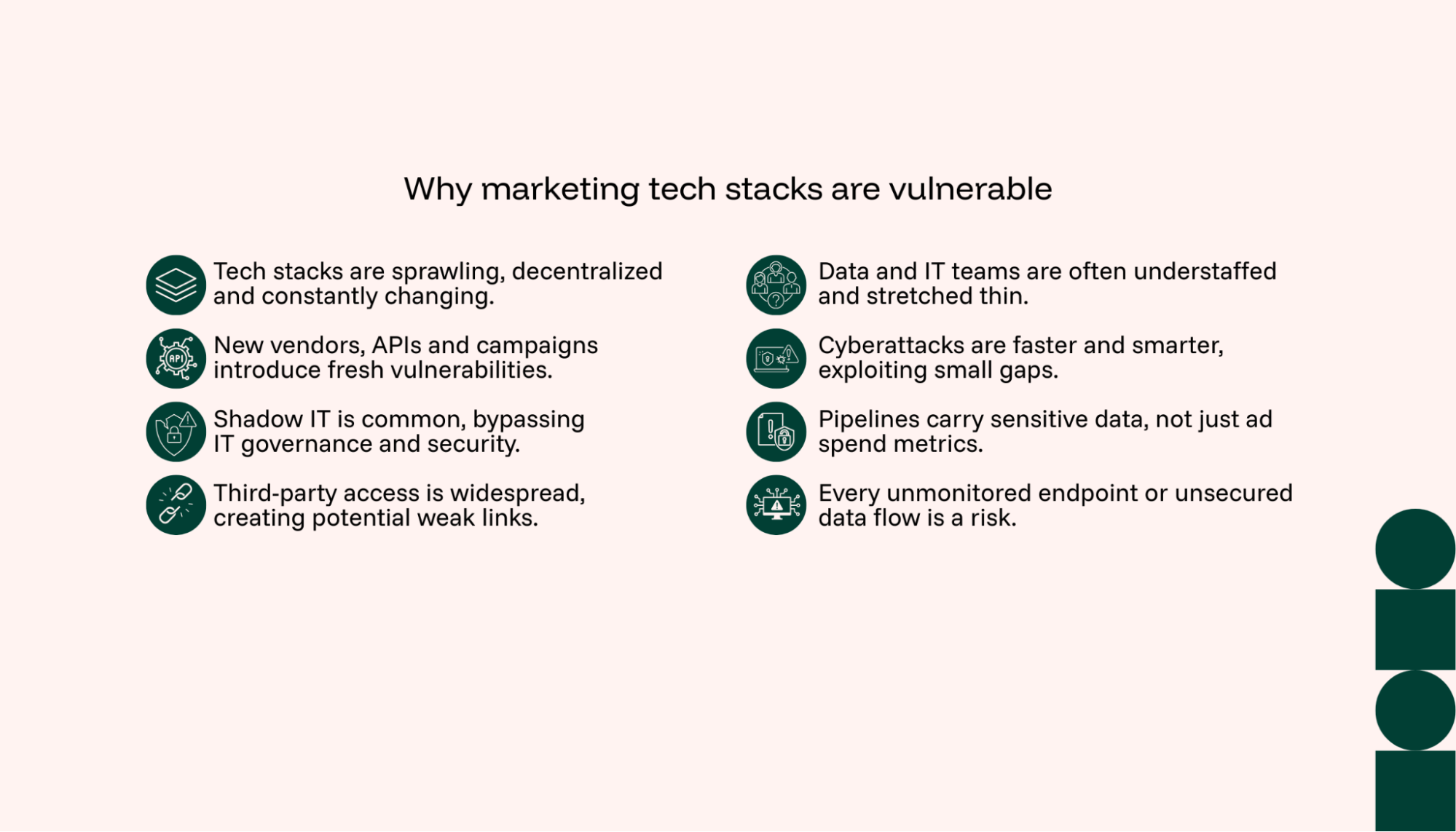 A list of risks with icons to represent them.